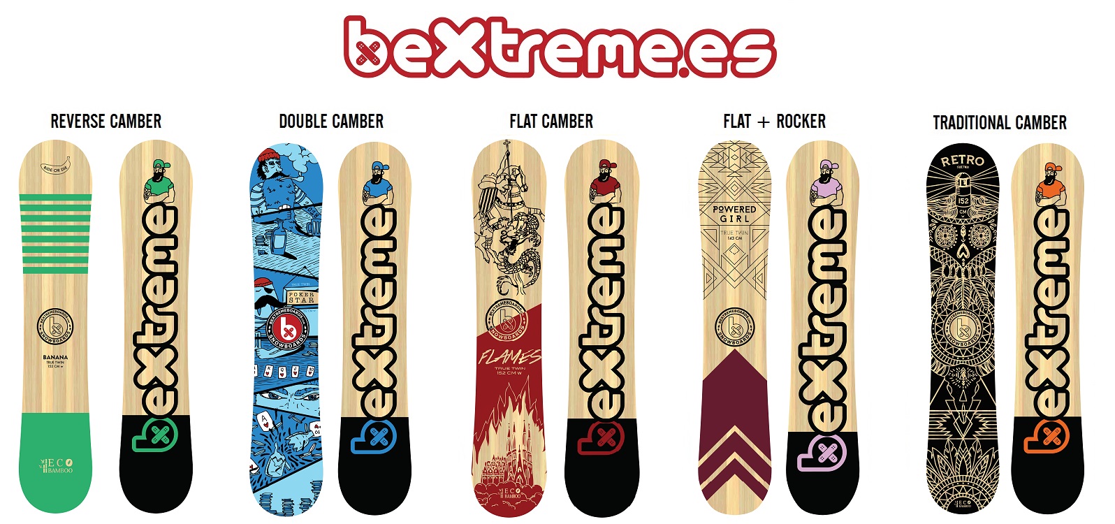 SNOWBOARDS BEXTREME 2018′ – Blog BeXtreme