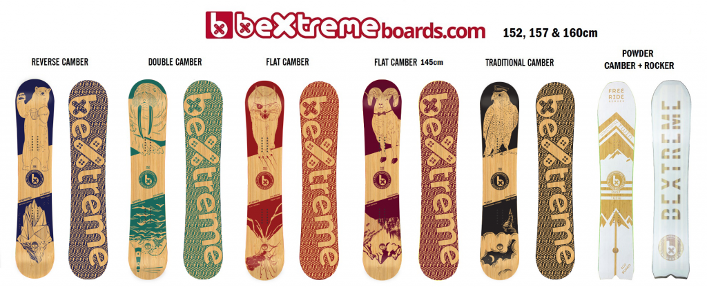 Tipos Fijaciones Snowboard – Blog BeXtreme