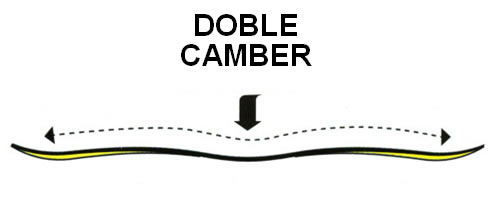 Doble2 Camber