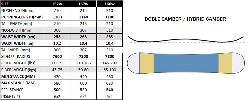 Medidas de tablas de snowboard: ¿cuál necesito?