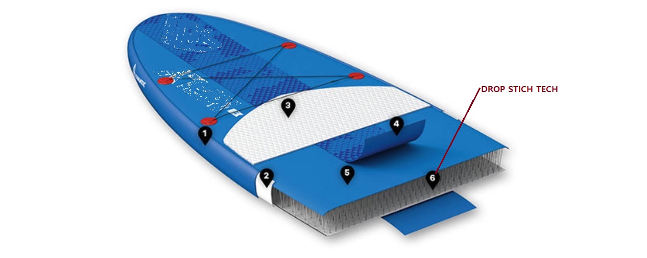 Tabla de paddle surf hinchable BALLENAS 10'6 ~ Sea Suite - Tablas