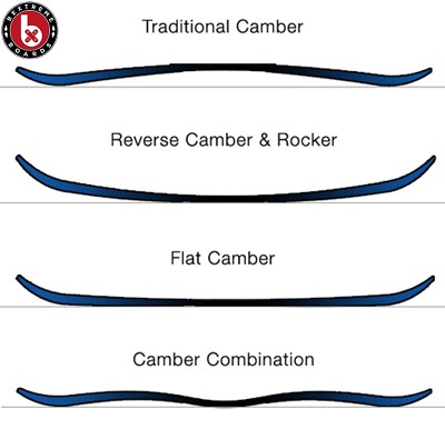 TIPOS SNOWBOARDS