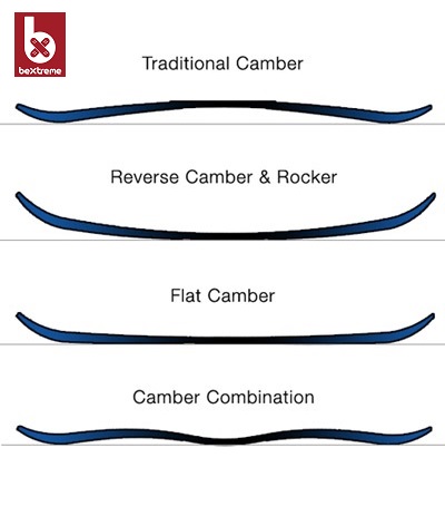 TIPOS SNOWBOARDS