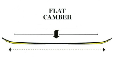 Flat