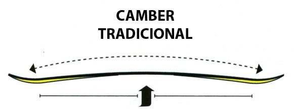 Tradicional